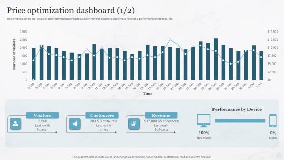 Price Optimization Dashboard Pricing Strategies For New Product In Market Infographics PDF Price Optimization Dashboard Pricing Strategies For New Product In Market Infographics PDF