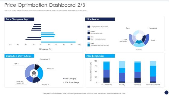 Price Optimization Dashboard Product Pricing Strategies Analysis Ppt Infographic Template Visuals PDF