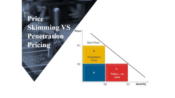 Price Skimming Vs Penetration Pricing Ppt PowerPoint Presentation Outline Influencers Price Skimming Vs Penetration Pricing Ppt PowerPoint Presentation Outline Influencers