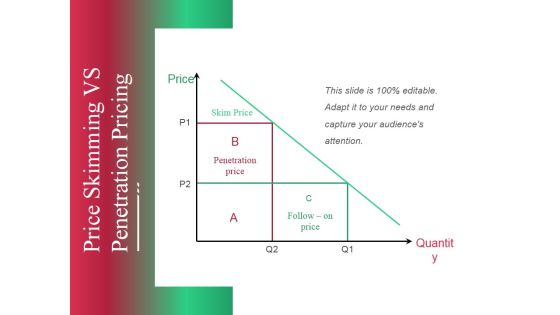 Price Skimming Vs Penetration Pricing Ppt PowerPoint Presentation Pictures Styles
