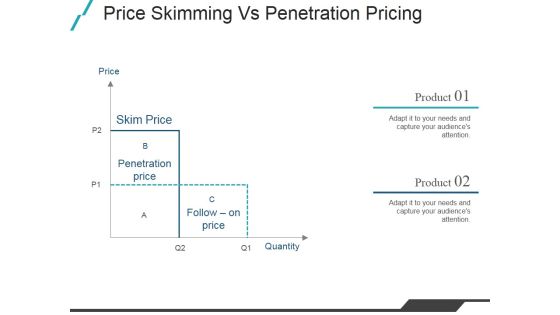 Price Skimming Vs Penetration Pricing Ppt PowerPoint Presentation Slides Price Skimming Vs Penetration Pricing Ppt PowerPoint Presentation Slides