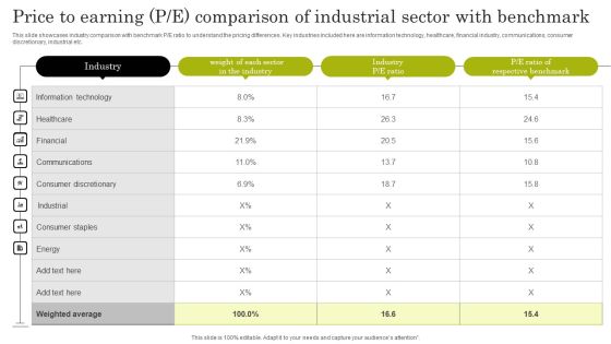 Price To Earning P E Comparison Of Industrial Sector With Benchmark Rules PDF Price To Earning P E Comparison Of Industrial Sector With Benchmark Rules PDF