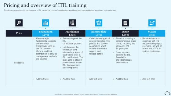 Pricing And Overview Of ITIL Training IT Service Management Framework Summary PDF Pricing And Overview Of ITIL Training IT Service Management Framework Summary PDF