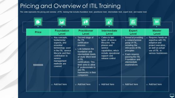 Pricing And Overview Of ITIL Training Ppt Portfolio Pictures PDF