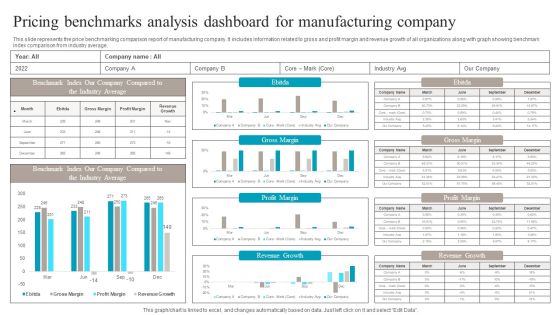 Pricing Benchmarks Analysis Dashboard For Manufacturing Company Structure PDF Pricing Benchmarks Analysis Dashboard For Manufacturing Company Structure PDF