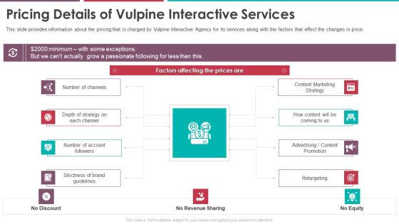 Pricing Details Of Vulpine Interactive Services Pitch Deck Of Vulpine Interactive Fundraising Microsoft Pdf Pricing Details Of Vulpine Interactive Services Pitch Deck Of Vulpine Interactive Fundraising Microsoft Pdf