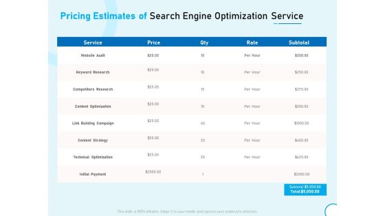Pricing Estimates Of Search Engine Optimization Service Ppt Visual Aids Files PDF Pricing Estimates Of Search Engine Optimization Service Ppt Visual Aids Files PDF