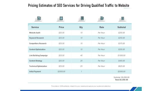 Pricing Estimates Of Seo Services For Driving Qualified Traffic To Website Ppt PowerPoint Presentation Show Mockup PDF
