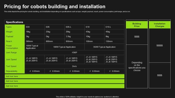 Pricing For Cobots Building And Installation Detailed Analysis Of Cobots Microsoft PDF