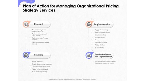 Pricing Profitability Management Plan Of Action For Managing Organizational Pricing Strategy Services Ideas PDF Pricing Profitability Management Plan Of Action For Managing Organizational Pricing Strategy Services Ideas PDF