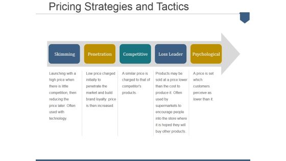 Pricing Strategies And Tactics Ppt PowerPoint Presentation Model Good Pricing Strategies And Tactics Ppt PowerPoint Presentation Model Good