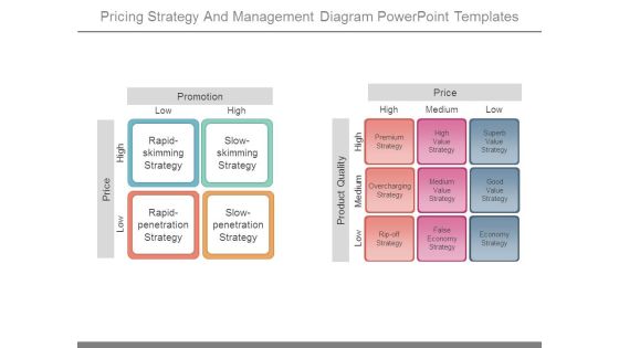 Pricing Strategy And Management Diagram Powerpoint Templates