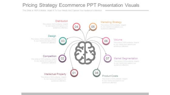 Pricing Strategy Ecommerce Ppt Presentation Visuals