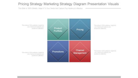 Pricing Strategy Marketing Strategy Diagram Presentation Visuals
