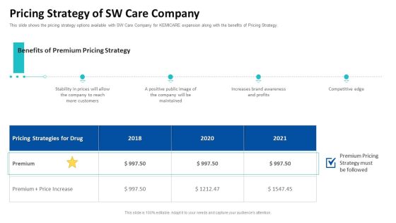 Pricing Strategy Of SW Care Company Ppt Show Template PDF Pricing Strategy Of SW Care Company Ppt Show Template PDF