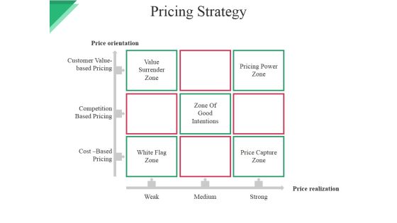 Pricing Strategy Template Ppt PowerPoint Presentation Model Grid