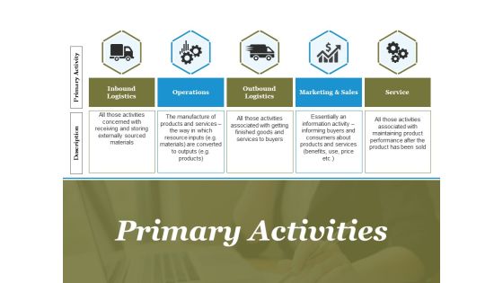 Primary Activities Ppt PowerPoint Presentation Topics Primary Activities Ppt PowerPoint Presentation Topics