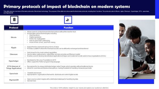 Primary Protocols Of Impact Of Blockchain On Modern Systems Themes PDF Primary Protocols Of Impact Of Blockchain On Modern Systems Themes PDF