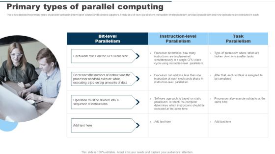 Primary Types Of Parallel Computing Ppt PowerPoint Presentation Diagram Templates PDF Primary Types Of Parallel Computing Ppt PowerPoint Presentation Diagram Templates PDF
