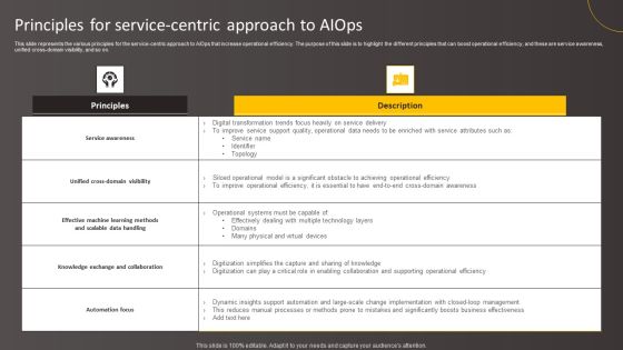 Principles For Service Centric Approach To Aiops Background PDF Principles For Service Centric Approach To Aiops Background PDF
