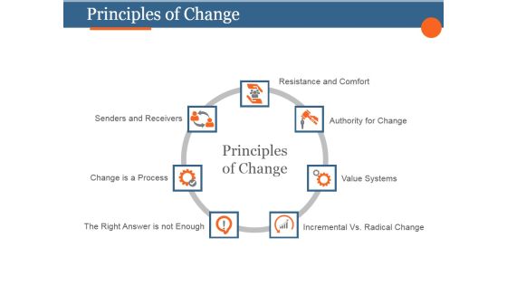 Principles Of Change Ppt PowerPoint Presentation Design Templates