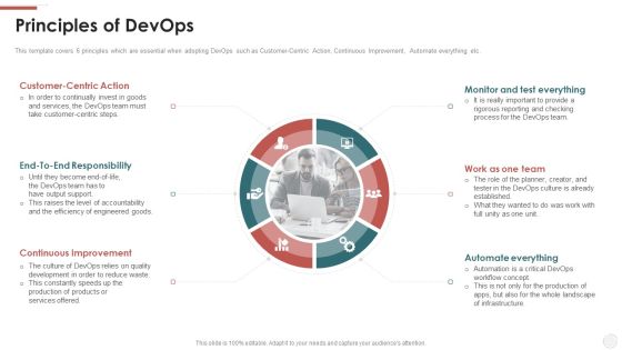 Principles Of Devops Ppt Icon Rules PDF Principles Of Devops Ppt Icon Rules PDF