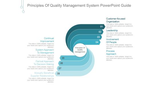 Principles Of Quality Management System Ppt PowerPoint Presentation Layouts Principles Of Quality Management System Ppt PowerPoint Presentation Layouts