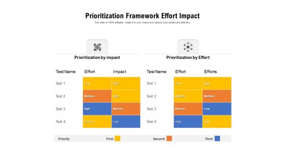 Prioritization Framework Effort Impact Ppt PowerPoint Presentation File Shapes PDF