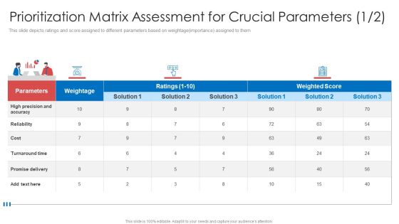 Prioritization Matrix Assessment For Crucial Parameters Time Ppt Outline Templates PDF Prioritization Matrix Assessment For Crucial Parameters Time Ppt Outline Templates PDF