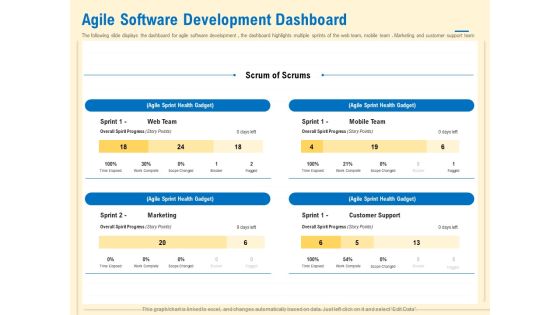 Prioritization Techniques For Software Development And Testing Agile Software Development Dashboard Sample PDF Prioritization Techniques For Software Development And Testing Agile Software Development Dashboard Sample PDF