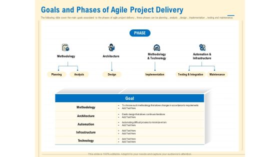 Prioritization Techniques For Software Development And Testing Goals And Phases Of Agile Project Delivery Infographics PDF Prioritization Techniques For Software Development And Testing Goals And Phases Of Agile Project Delivery Infographics PDF