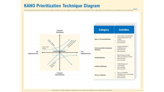 Prioritization Techniques For Software Development And Testing KANO Prioritization Technique Diagram Formats PDF