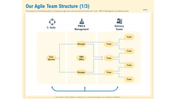 Prioritization Techniques For Software Development And Testing Our Agile Team Structure Manager Demonstration PDF Prioritization Techniques For Software Development And Testing Our Agile Team Structure Manager Demonstration PDF