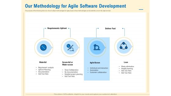 Prioritization Techniques For Software Development And Testing Our Methodology For Agile Software Development Rules PDF Prioritization Techniques For Software Development And Testing Our Methodology For Agile Software Development Rules PDF
