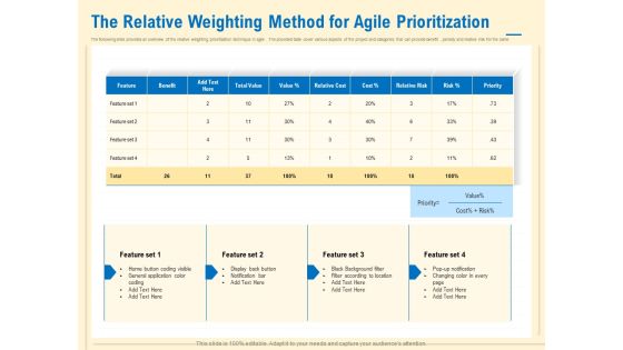 Prioritization Techniques For Software Development And Testing The Relative Weighting Method For Agile Prioritization Brochure PDF Prioritization Techniques For Software Development And Testing The Relative Weighting Method For Agile Prioritization Brochure PDF