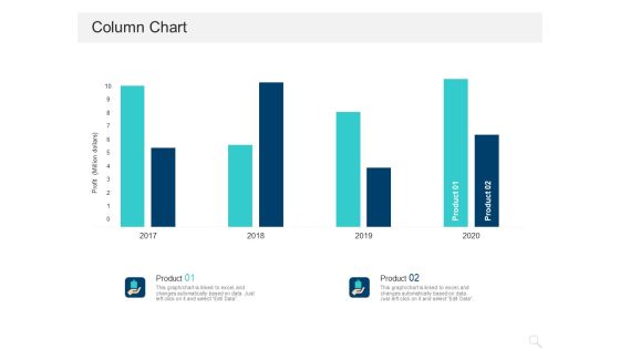 Prioritizing Project With A Scoring Model Column Chart Ppt Infographics Structure PDF