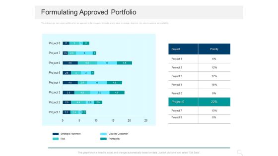 Prioritizing Project With A Scoring Model Formulating Approved Portfolio Graphics PDF