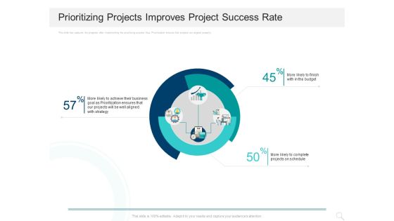 Prioritizing Project With A Scoring Model Prioritizing Projects Improves Project Success Rate Brochure PDF
