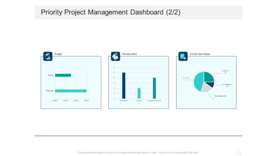 Prioritizing Project With A Scoring Model Priority Project Management Dashboard Budget Mockup PDF Prioritizing Project With A Scoring Model Priority Project Management Dashboard Budget Mockup PDF