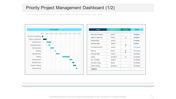 Prioritizing Project With A Scoring Model Priority Project Management Dashboard System Themes PDF Prioritizing Project With A Scoring Model Priority Project Management Dashboard System Themes PDF