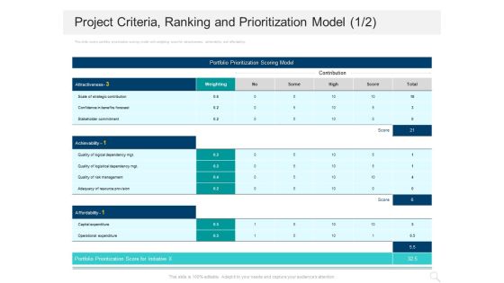 Prioritizing Project With A Scoring Model Project Criteria Ranking And Prioritization Model Provision Elements PDF