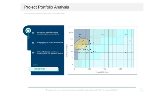 Prioritizing Project With A Scoring Model Project Portfolio Analysis Ppt Slides Gallery PDF