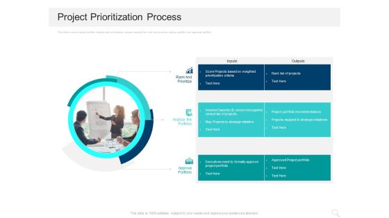 Prioritizing Project With A Scoring Model Project Prioritization Process Download PDF