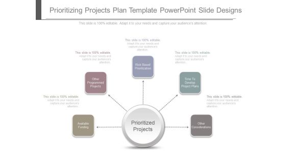 Prioritizing Projects Plan Template Powerpoint Slide Designs