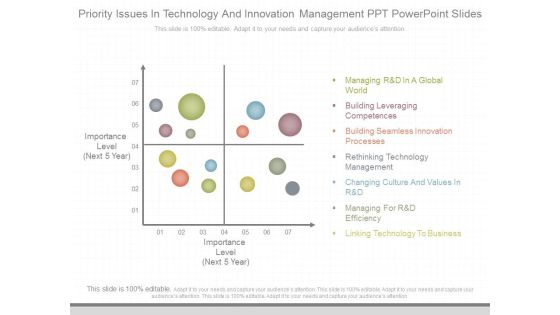 Priority Issues In Technology And Innovation Management Ppt Powerpoint Slides Priority Issues In Technology And Innovation Management Ppt Powerpoint Slides