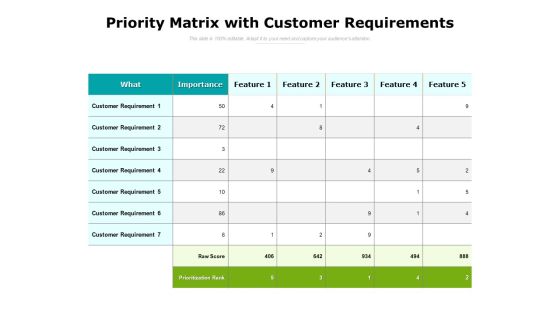 Priority Matrix With Customer Requirements Ppt Powerpoint Presentation Summary Graphics Template Pdf Priority Matrix With Customer Requirements Ppt Powerpoint Presentation Summary Graphics Template Pdf