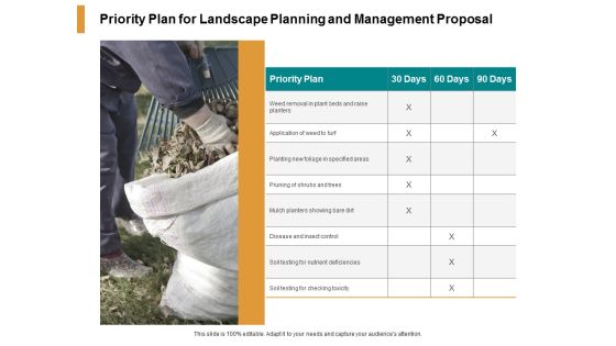 Priority Plan For Landscape Planning And Management Proposal Ppt PowerPoint Presentation Summary Gallery