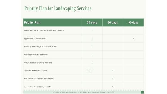 Priority Plan For Landscaping Services Ppt PowerPoint Presentation Professional Graphics Example