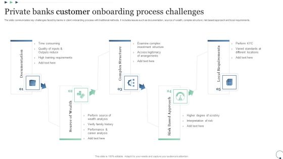 Private Banks Customer Onboarding Process Challenges Elements PDF Private Banks Customer Onboarding Process Challenges Elements PDF