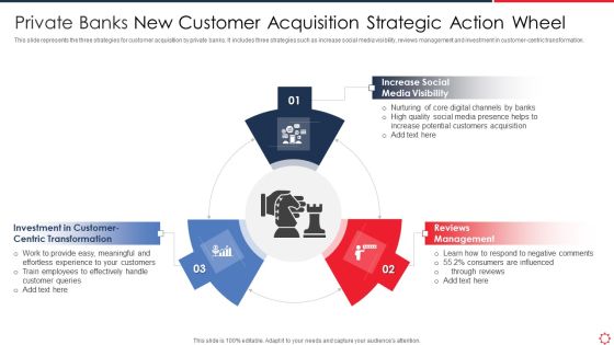 Private Banks New Customer Acquisition Strategic Action Wheel Introduction PDF Private Banks New Customer Acquisition Strategic Action Wheel Introduction PDF